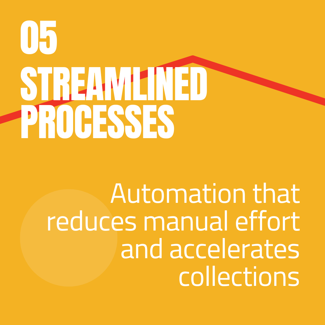 Streamlined processes through automation that reduces manual effort and accelerates collections.
